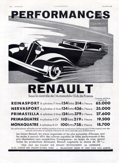Renault (Cars) 1933