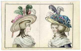 Cabinet des Modes 15 Août 1786, 18° cahier, planche III, Deux bustes de Femmes, Pugin