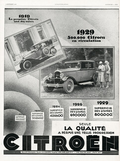 Citroën 1929